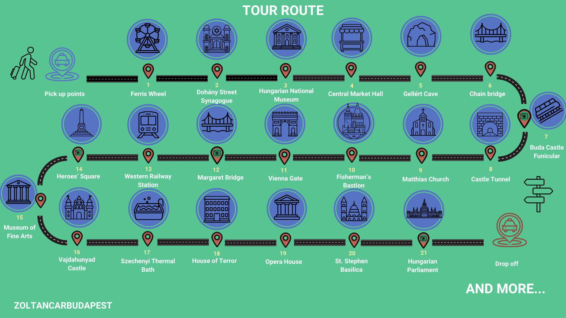 Budapest Sightseeing Day and Night | Private Car Tour With Air Conditioned Electric Car | English or German - photo 2